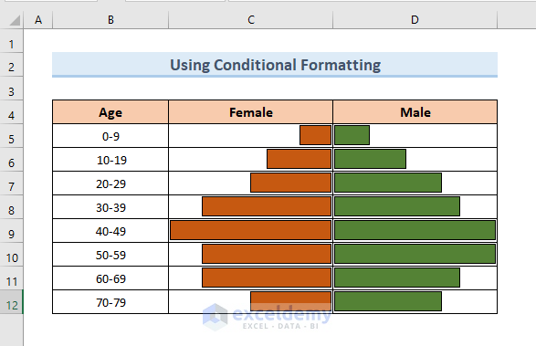 Population Pyramids Templete How to Make a Population Pyramid in Excel (3 Easy Methods)