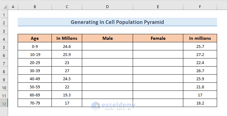 population pyramid method 3