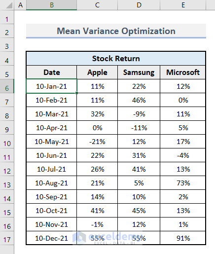 Step-by-Step Process of Mean Variance Optimization in Excel