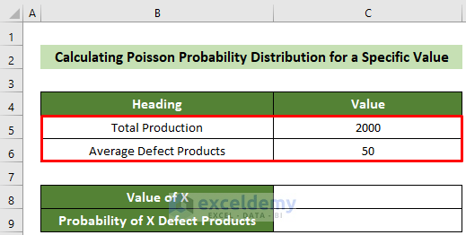 Sample Dataset to Calculate the Poisson Probability Distribution in Excel