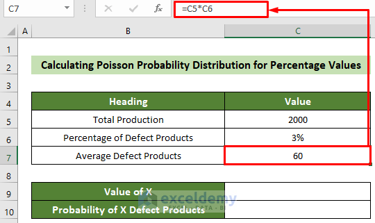 Calculate Average Defective Products from Percentage