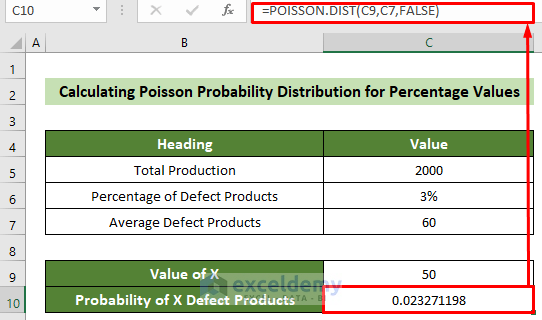 Formula to Calculate the Poisson Probability Distribution in Excel