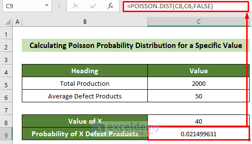 Formula to Calculate the Poisson Probability Distribution for a Specific Value