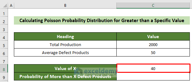 Specify the Value of X