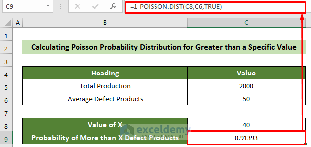 Formula to Calculate the Poisson Probability Distribution for Greater than a Specific Value