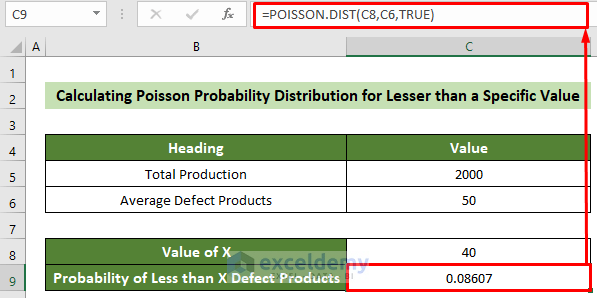 Formula to Calculate the Poisson Probability Distribution for Lesser than a Specific Value