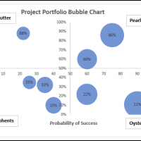 Project Portfolio Bubble Chart Excel