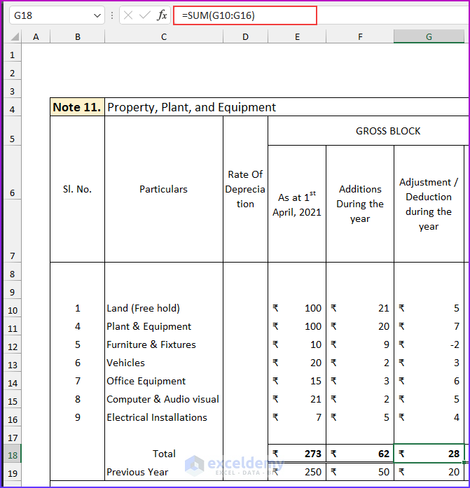 Note 11 to Create Revised Schedule 3 Balance Sheet Format in Excel with Formula