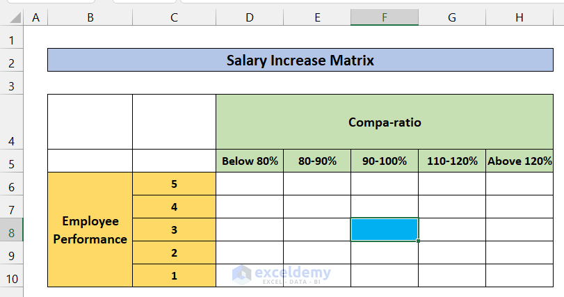 salary increase matrix excel