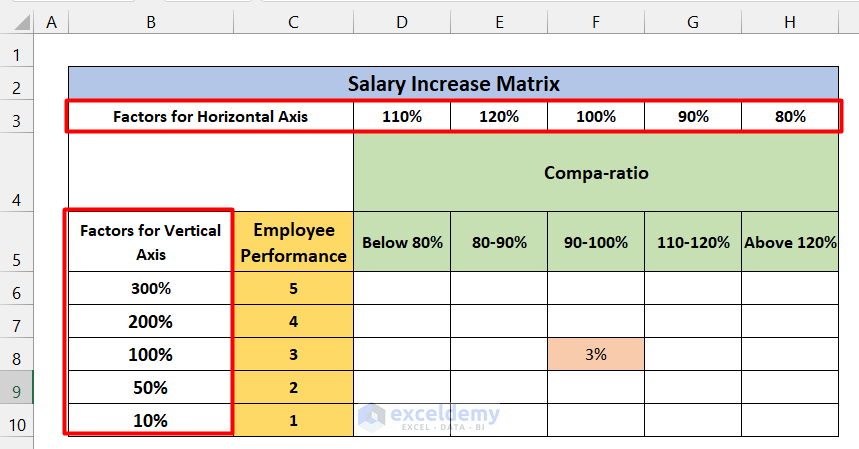 salary increase matrix excel