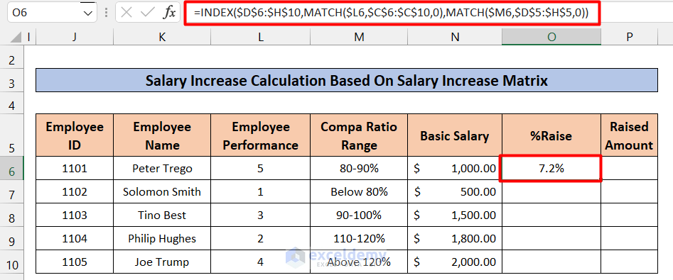 How to Create a Salary Increase Matrix in Excel