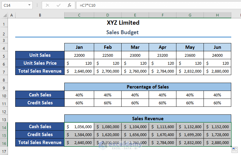 Monthly Revenue in sales Budget Example in Excel