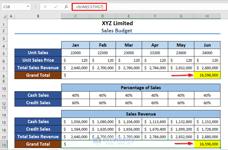 Sales Budget Example in Excel