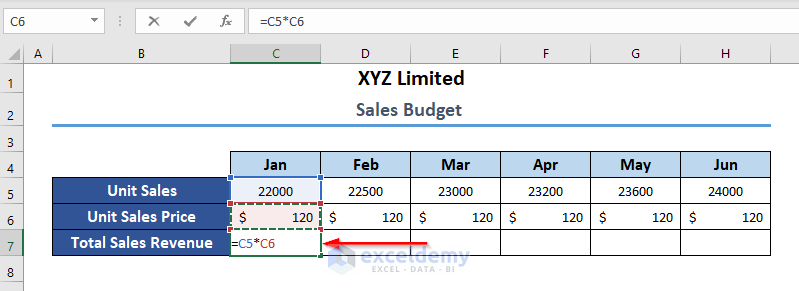calculate Revenue in Sales Budget Example in Excel