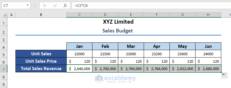 Revenue Formula in sales Budget Example in Excel