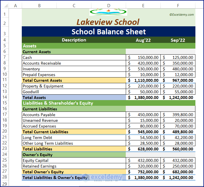 School Balance Sheet Format in Excel