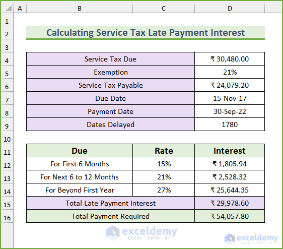 Service Calculation Example Perform Service Tax Late Payment Interest Calculation in Excel