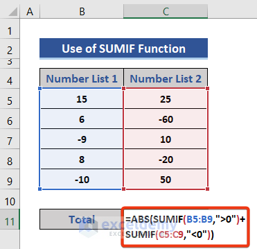Combination of ABS and SUMIF Functions to Sum Absolute Value