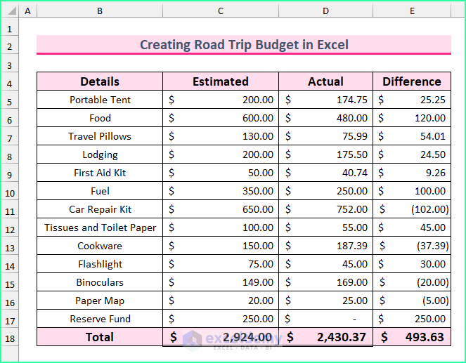 trip budget planner excel