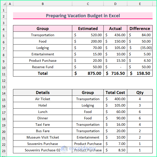 trip budget planner excel