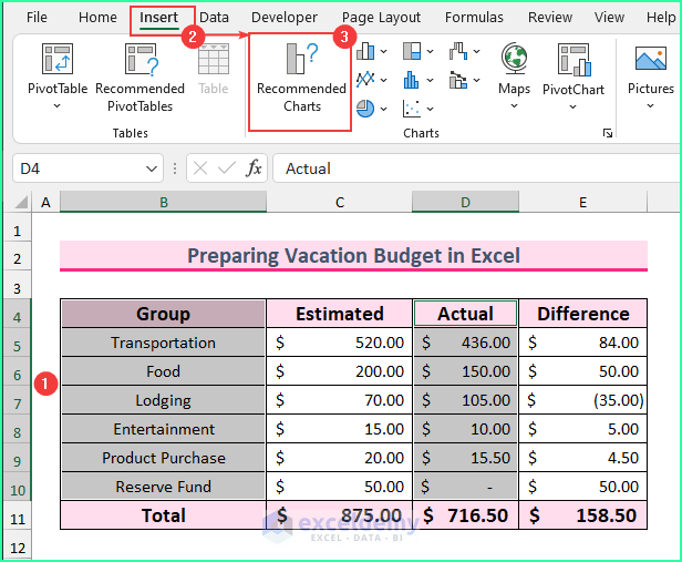 Creating Doughnut Chart to Prepare Vacation Budget in Excel