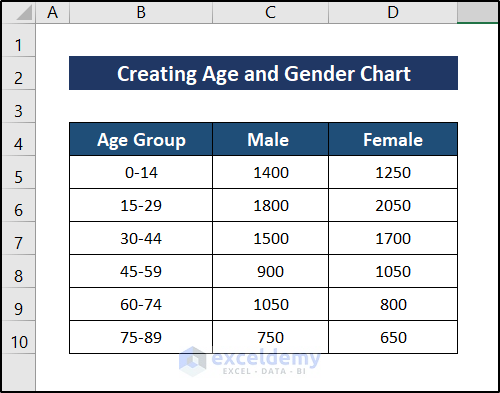 Sample Dataset for How to Create Age and Gender Chart in Excel