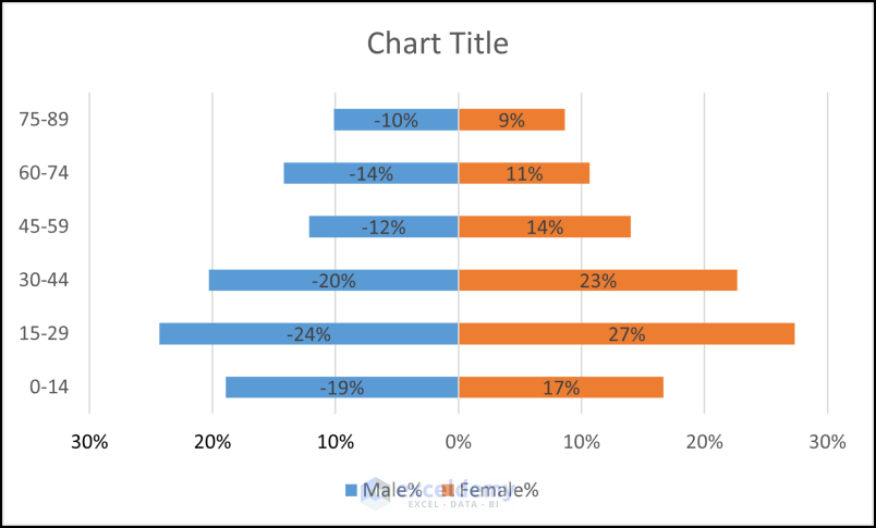 Creating Age and Gender Chart in Excel
