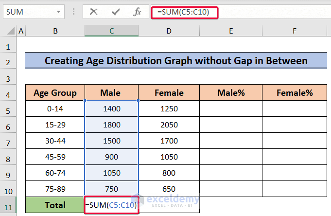 summing number of people to create an age distribution graph in excel