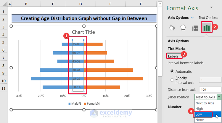 moving the y axis value to the left to create an age distribution graph in excel