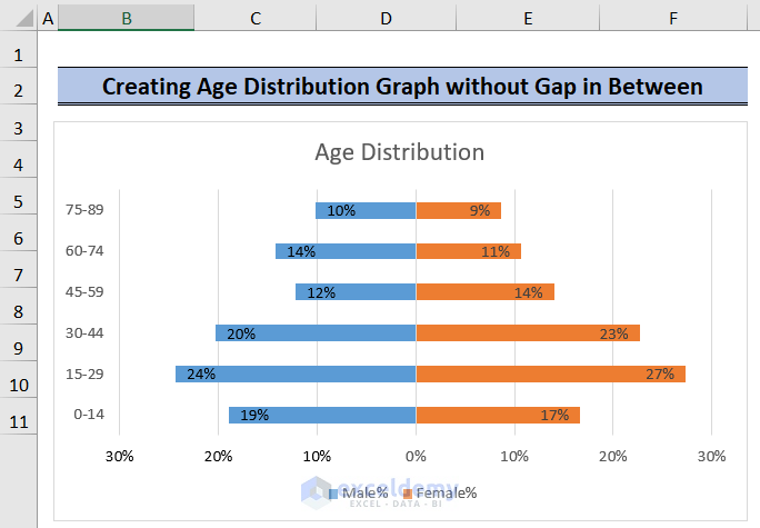 creating an age distribution graph in excel