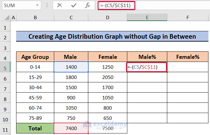 calculating percentages to create an age distribution graph in excel