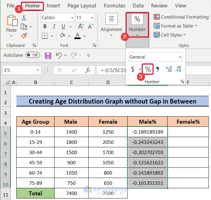 converting proportions to percentages to create an age distribution graph in excel