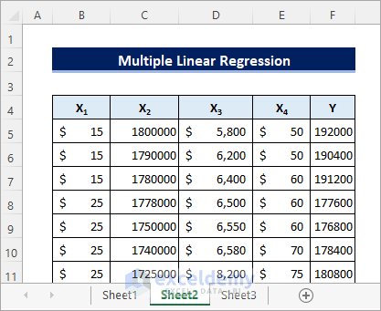 dataset for multiple linear regression analysis