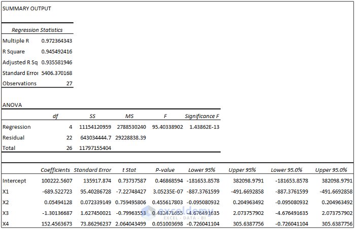 ANOVA table from multiple linear regression analysis