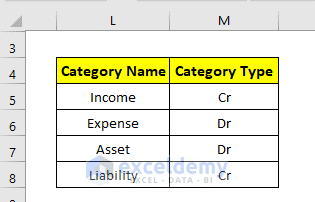 automatic balance sheet in excel dataset