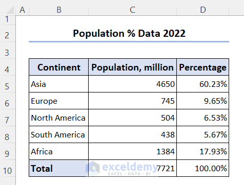 Show the Results by Autosum percentage in Excel