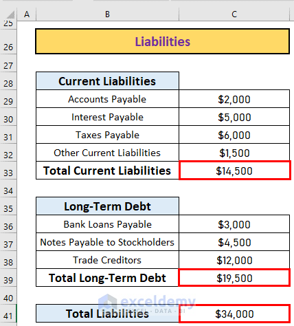 Liabilities calculation for balance sheet format for trading company in excel