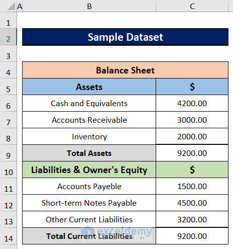 balance sheet graph excel 