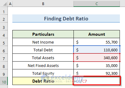 balance sheet debt ratio analysis excel