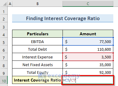 balance sheet interest coverage ratio analysis excel