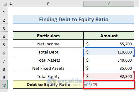 balance sheet debt to equity ratio analysis excel