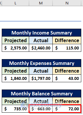 Create Biweekly Budget in Excel Manually