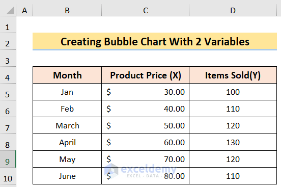 Dataset to Create Bubble Chart With 2 Variables