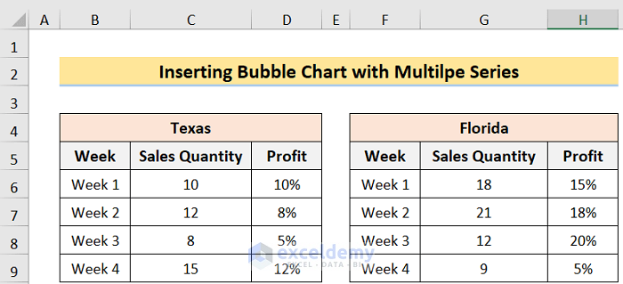 Dataset to Create Bubble Chart With 2 Variables