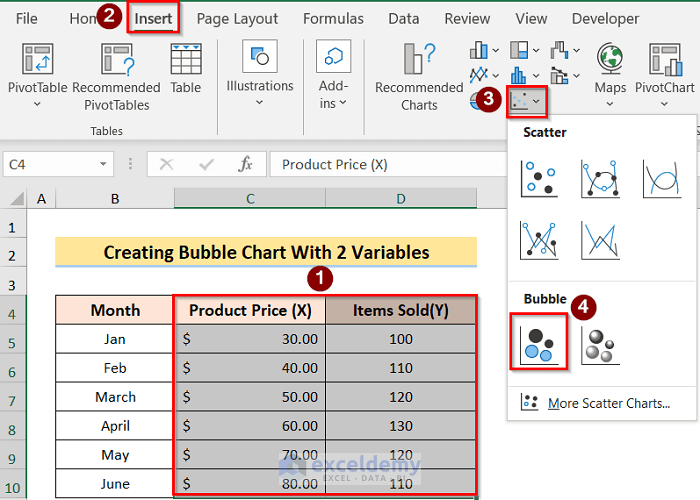 Creating Bubble Chart to Create Bubble Chart With 2 Variables