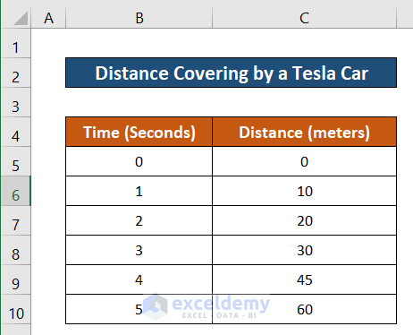 Datasetto calculate derivative from data points excel