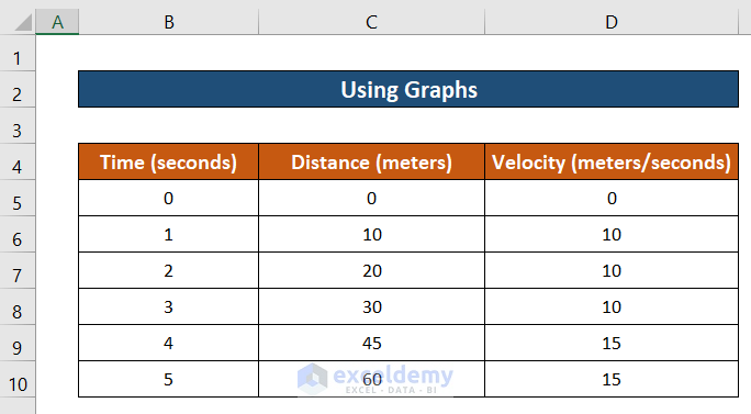 Using Graphs to calculate derivative from data points excel