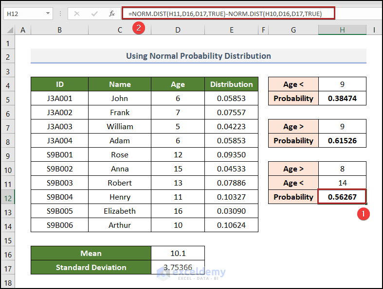 Calculating Probability from Mean and Standard Deviation Using NORM.DIST Function