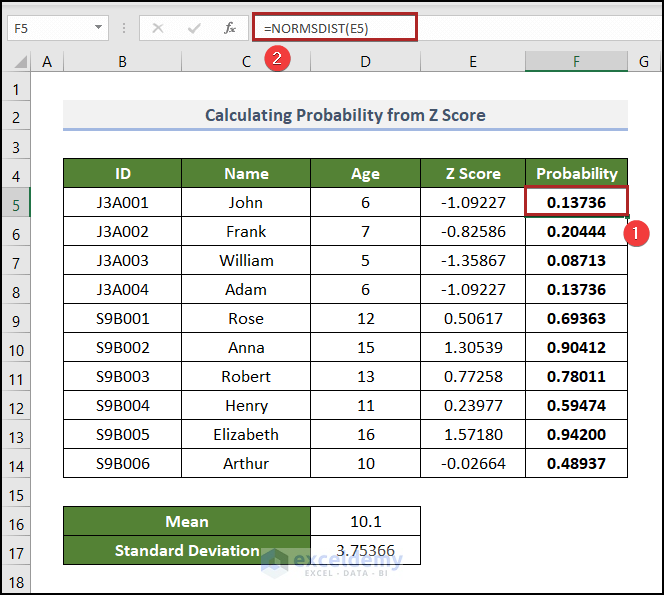 Calculating Probability from Z Score in Excel
