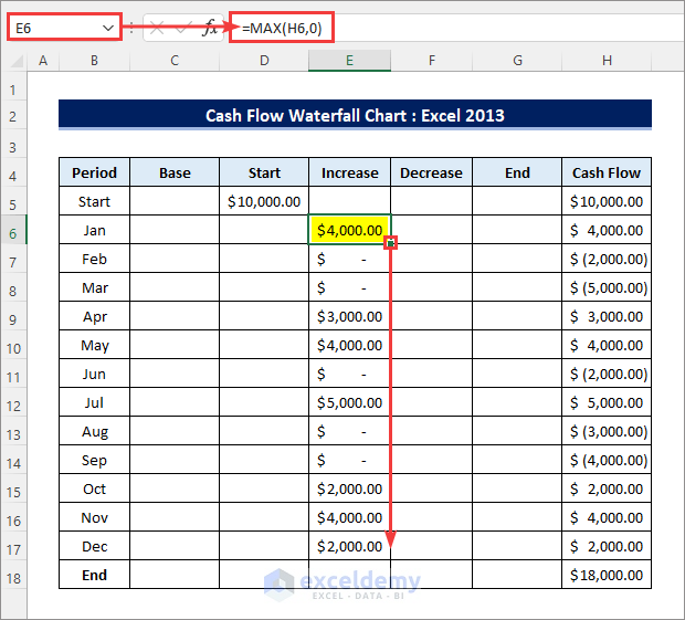 "Increase" values for Cash Flow Waterfall